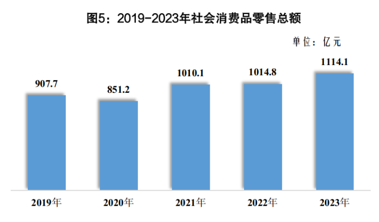 661642bd932dc.png 社消零总额.png