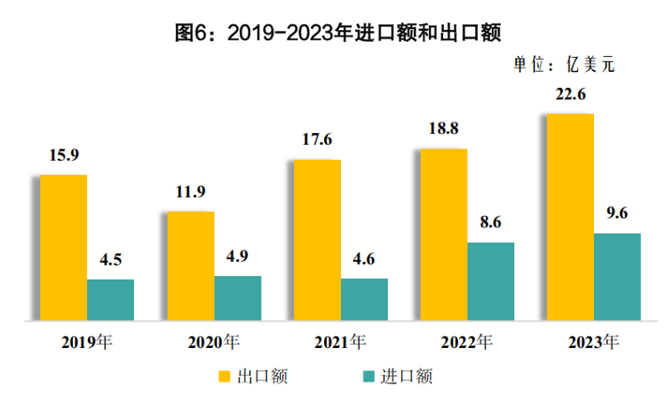 661642fdefcc4.png 进出口.png