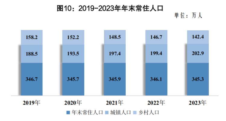 661643be20820.png 常住人口.png