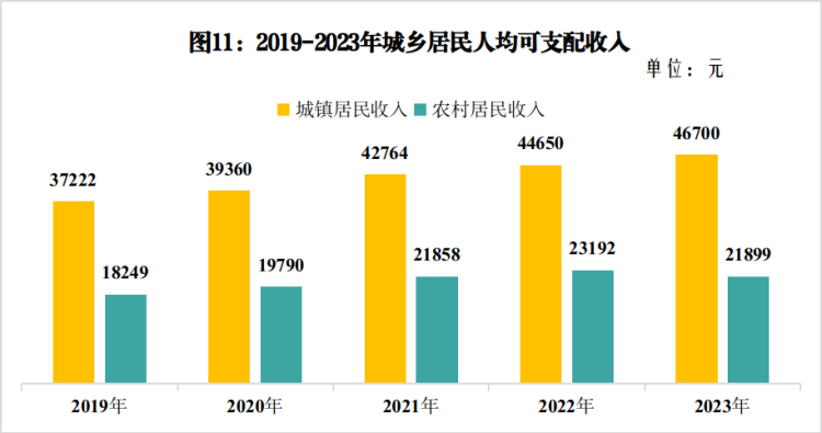 661643fac7044.png 收入.png
