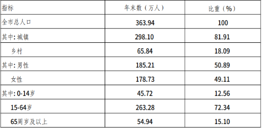 image.png 呼和浩特市2024年国民经济和社会发展统计公报相关图片
