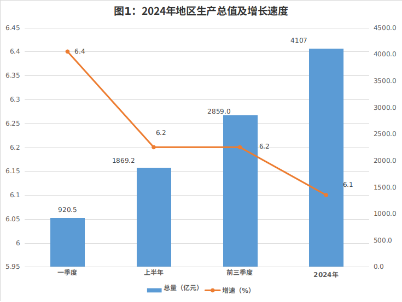 image.png 呼和浩特市2024年国民经济和社会发展统计公报相关图片
