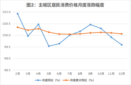 image.png 呼和浩特市2024年国民经济和社会发展统计公报相关图片