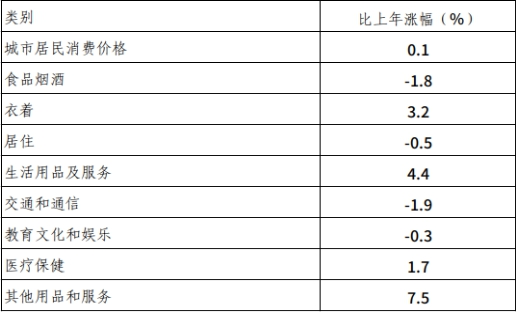 image.png 呼和浩特市2024年国民经济和社会发展统计公报相关图片