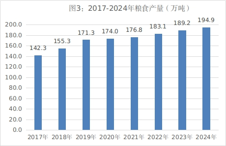 image.png 呼和浩特市2024年国民经济和社会发展统计公报相关图片