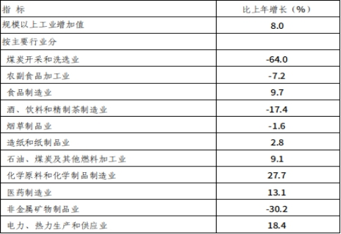 image.png 呼和浩特市2024年国民经济和社会发展统计公报相关图片