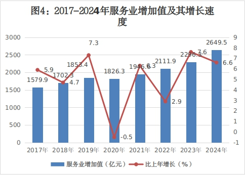 image.png 呼和浩特市2024年国民经济和社会发展统计公报相关图片