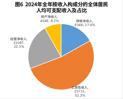image.png 呼和浩特市2024年国民经济和社会发展统计公报相关图片