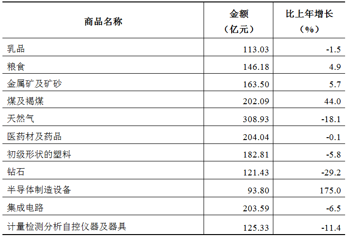 表10.jpg