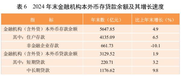 表6.png