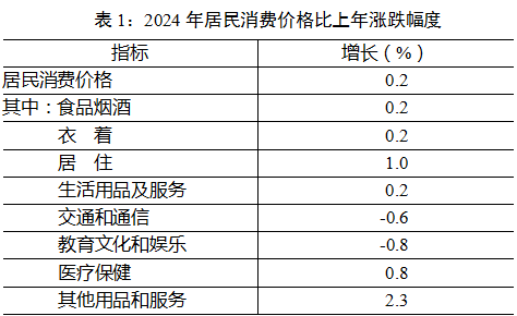 居民收支.png