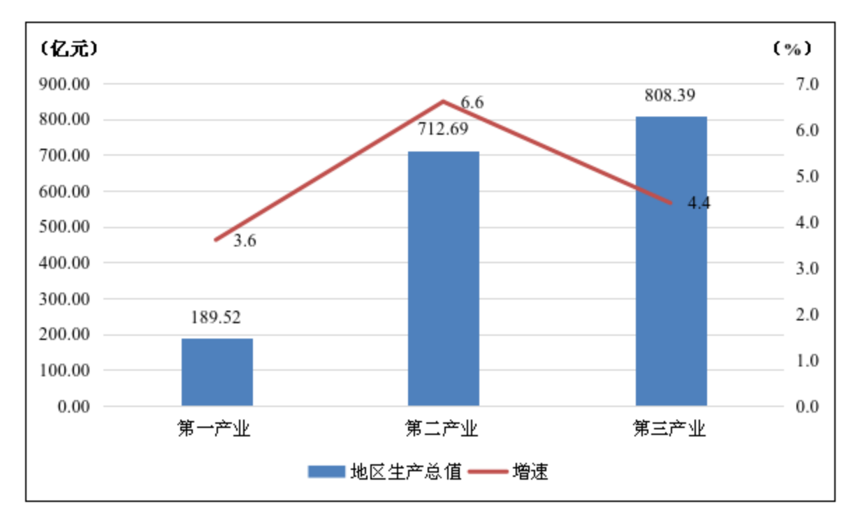 六盘水市2024年国民经济和社会发展统计公报_01.png