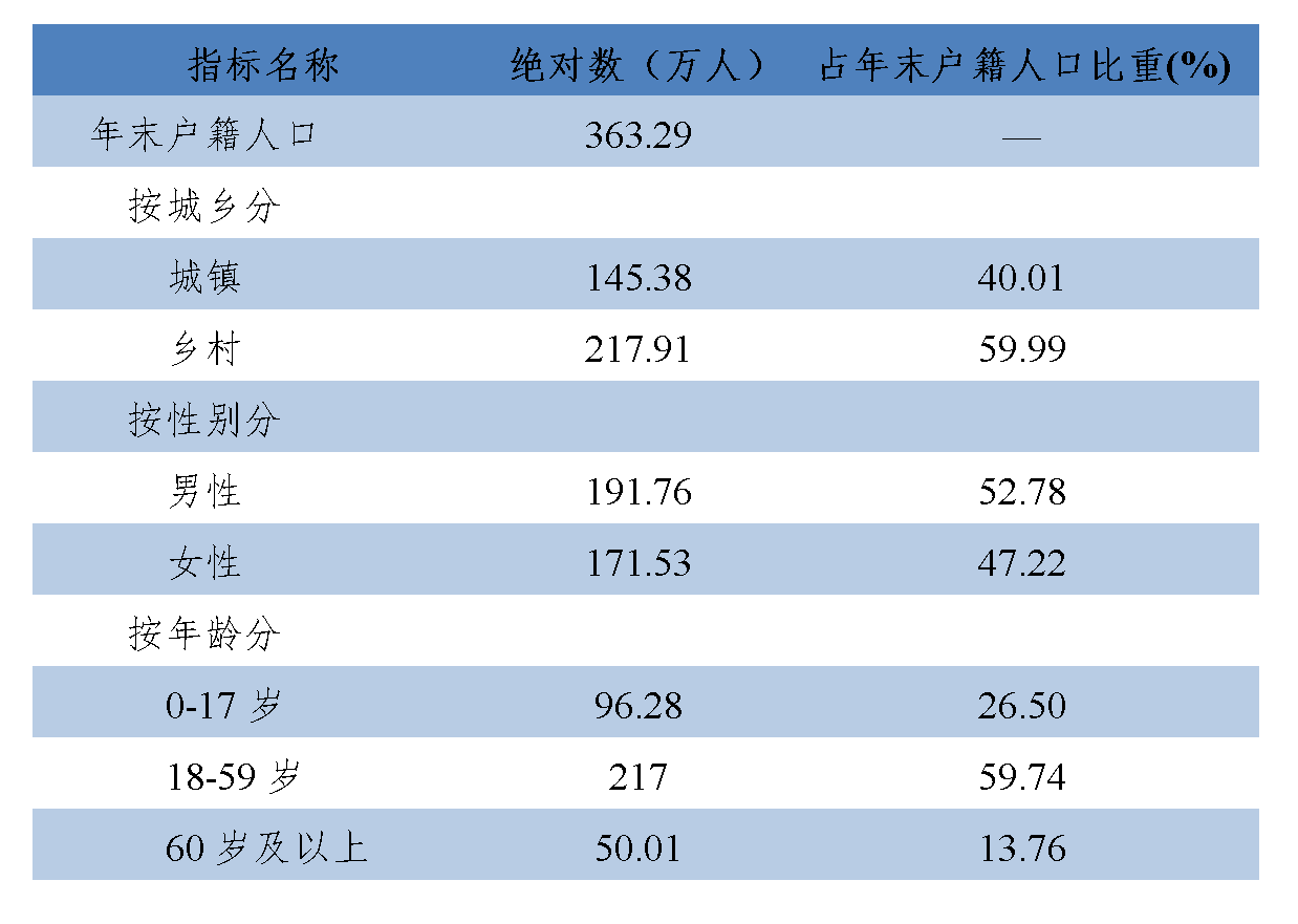 六盘水市2024年国民经济和社会发展统计公报_01.png