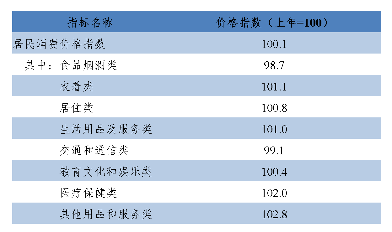 六盘水市2024年国民经济和社会发展统计公报_02.png