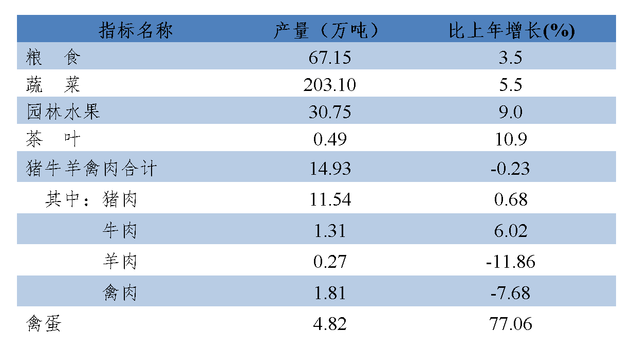 六盘水市2024年国民经济和社会发展统计公报_02.png