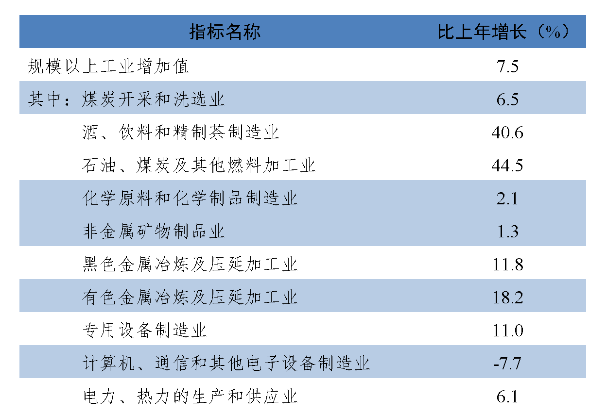 六盘水市2024年国民经济和社会发展统计公报_03.png