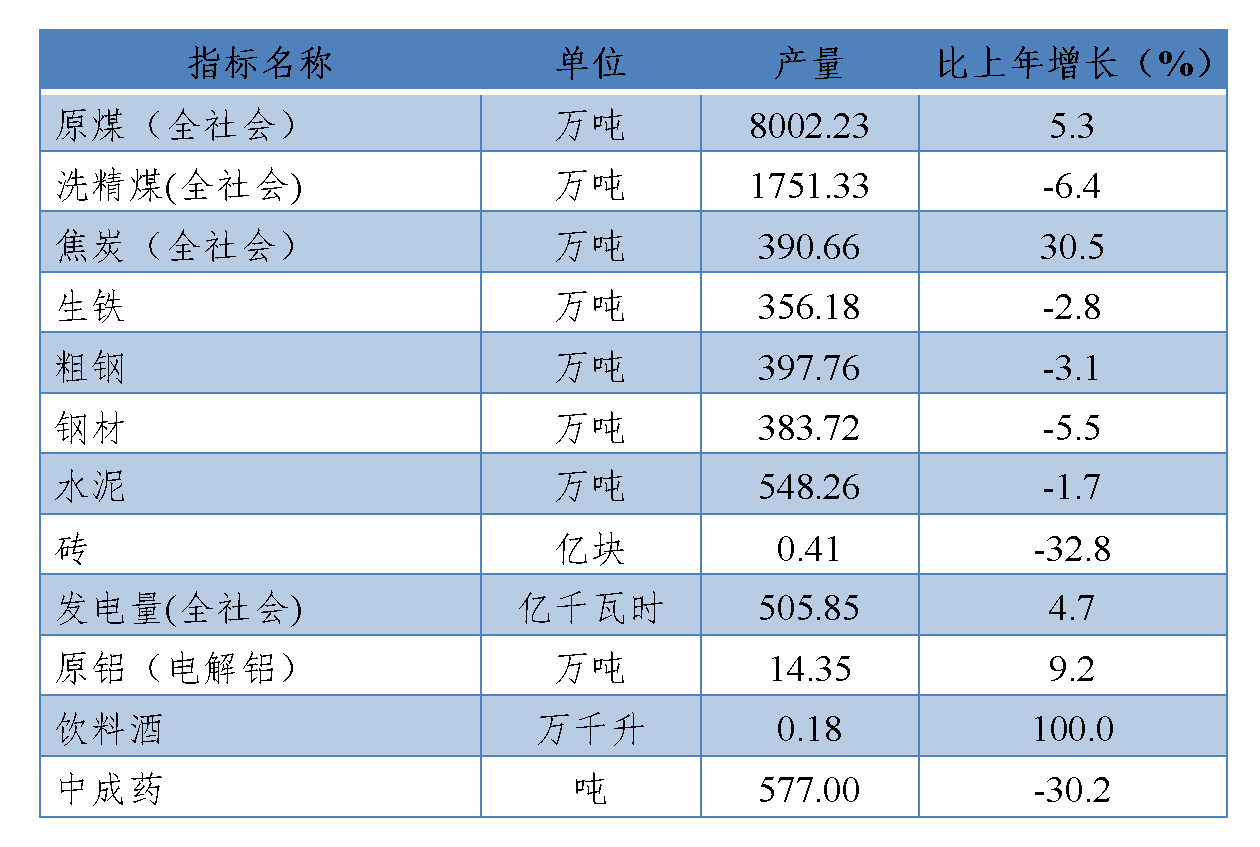 六盘水市2024年国民经济和社会发展统计公报_04.png