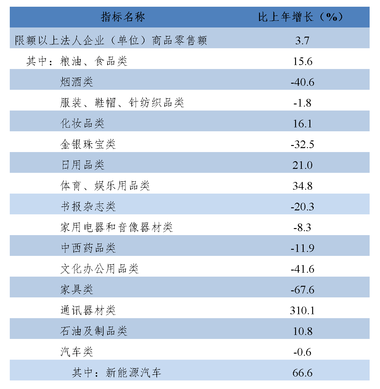 六盘水市2024年国民经济和社会发展统计公报_05.png
