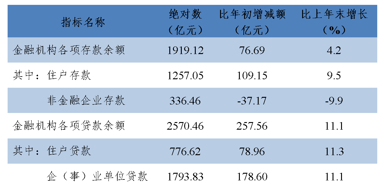 六盘水市2024年国民经济和社会发展统计公报_06.png