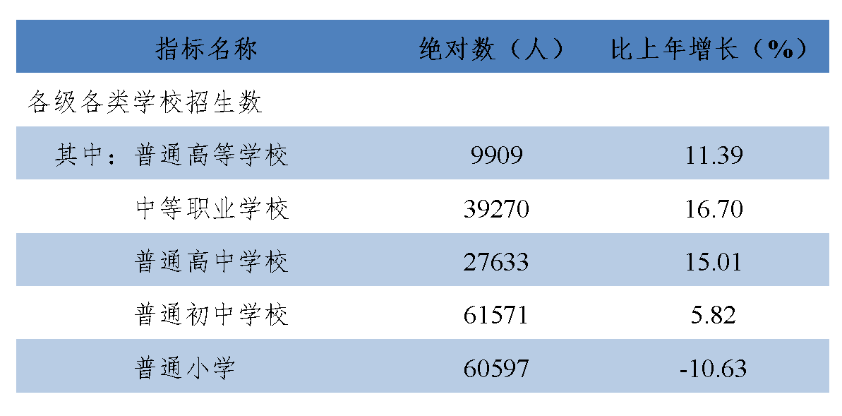 六盘水市2024年国民经济和社会发展统计公报_07.png