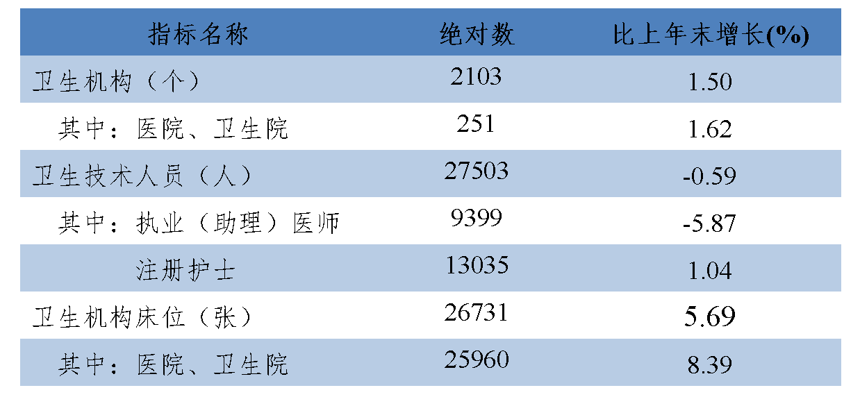 六盘水市2024年国民经济和社会发展统计公报_07.png