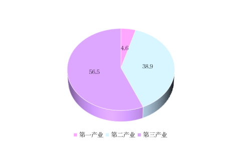 2024年三门峡统计公报2549.png