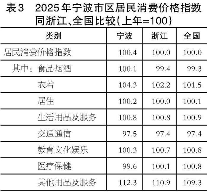 表3.jpg