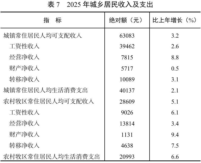 表7.jpg