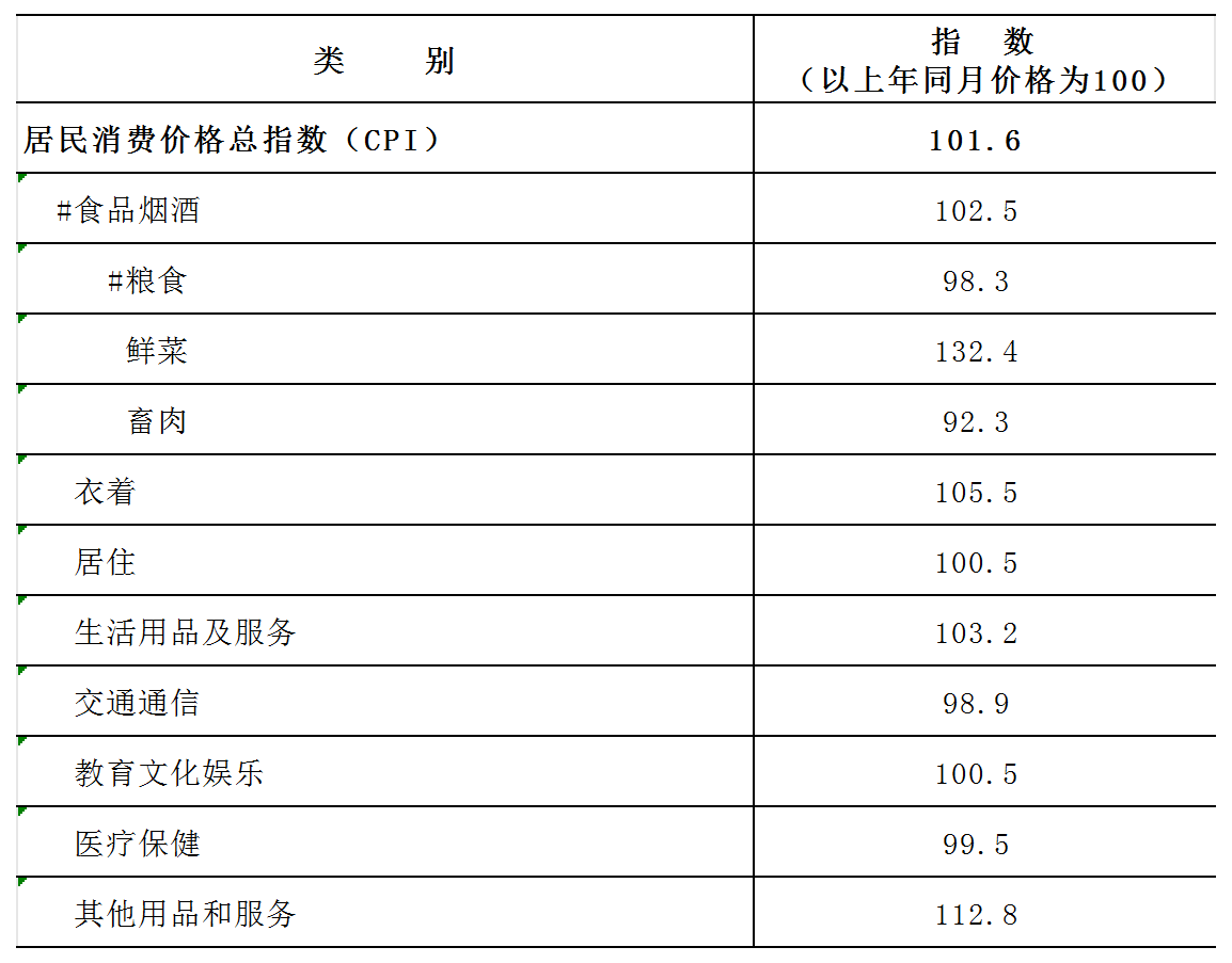 2025年洛阳市国民经济和社会发展统计公报