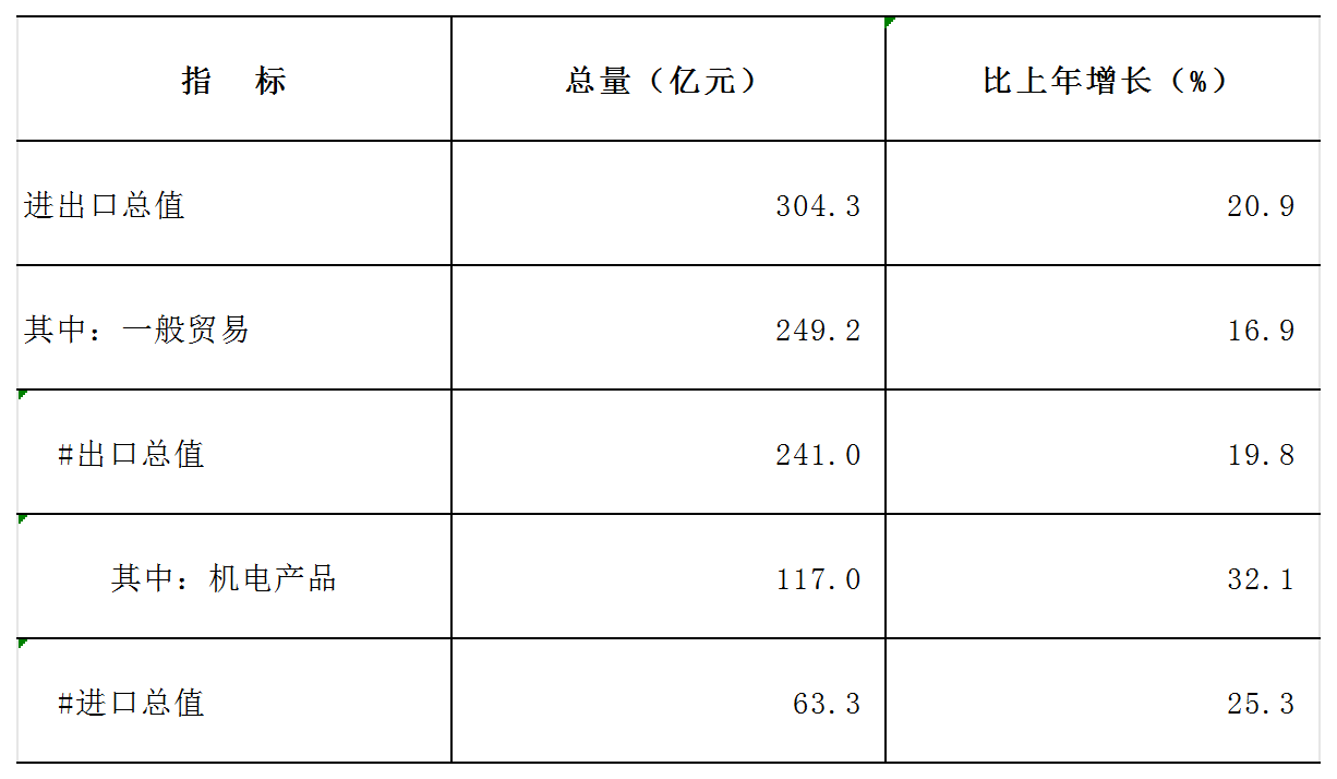 2025年洛阳市国民经济和社会发展统计公报