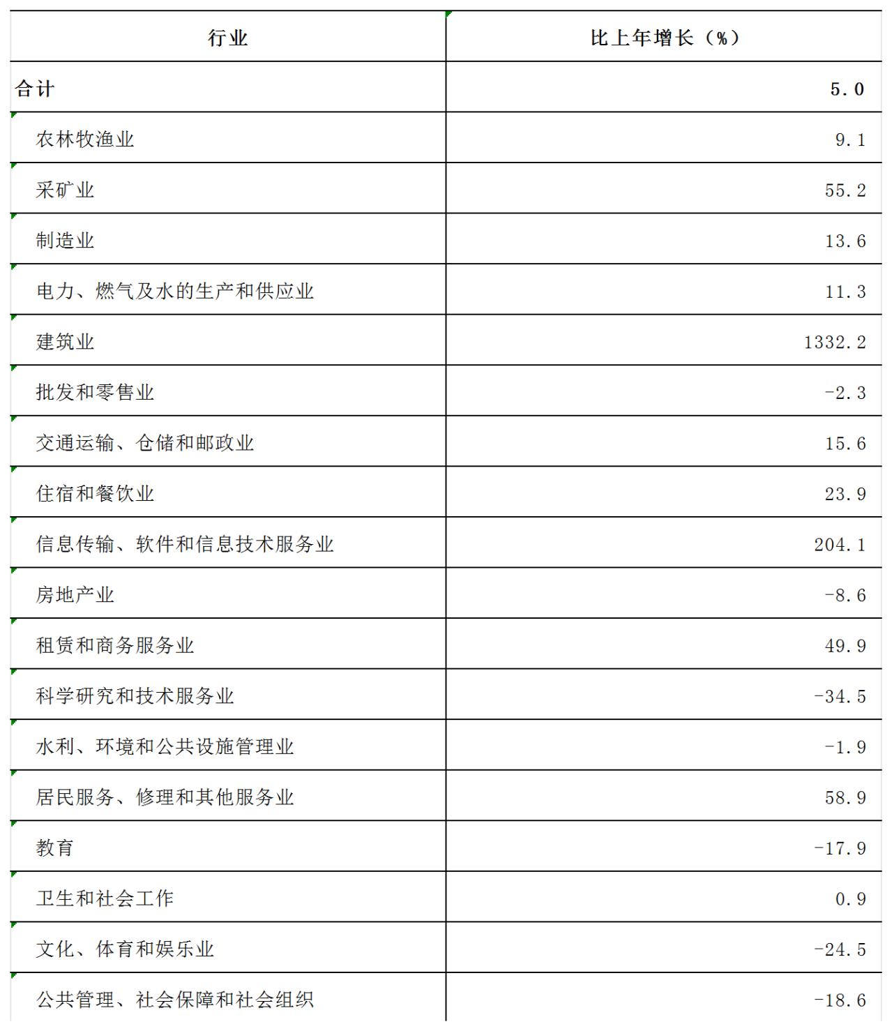 2025年洛阳市国民经济和社会发展统计公报