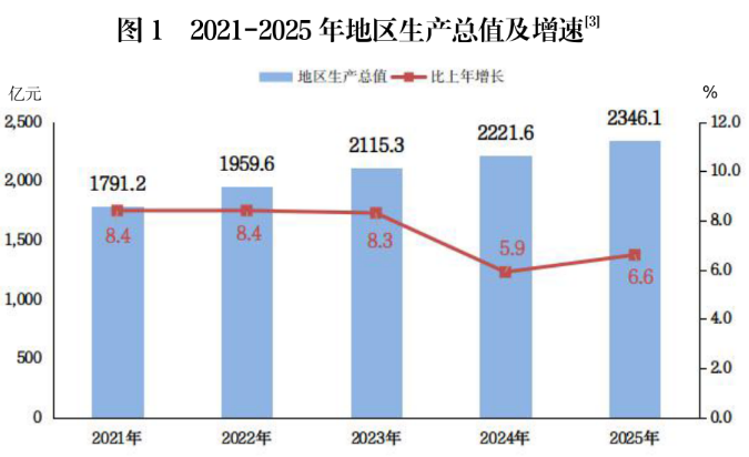 2025年统计公报图1.png