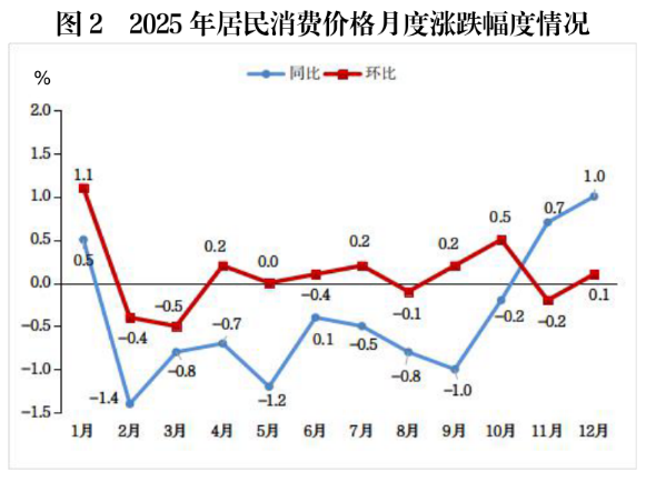 2025年统计公报图2.png