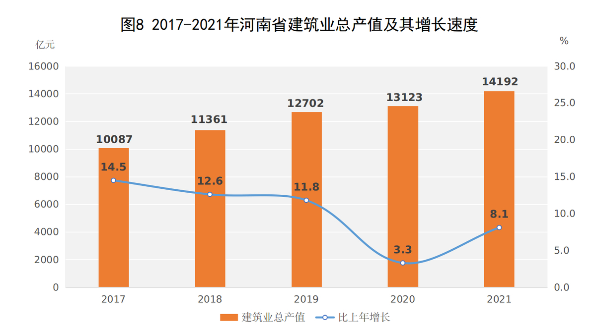 2021年河南省国民经济和社会发展统计公报 2021年河南省国民经济和社会发展统计公报