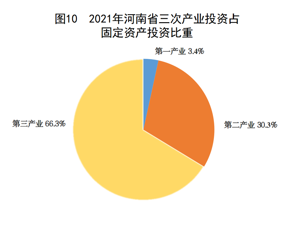 2021年河南省国民经济和社会发展统计公报 2021年河南省国民经济和社会发展统计公报
