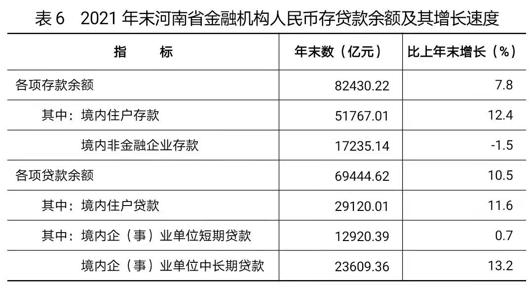 2021年河南省国民经济和社会发展统计公报 2021年河南省国民经济和社会发展统计公报