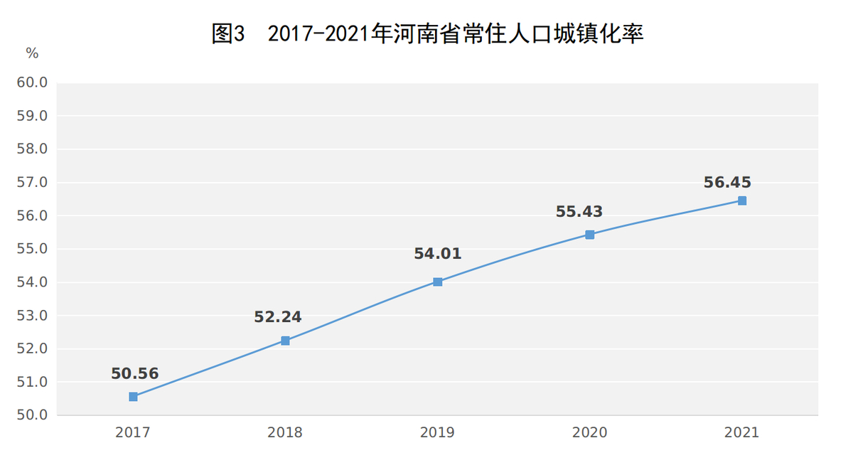 2021年河南省国民经济和社会发展统计公报 2021年河南省国民经济和社会发展统计公报