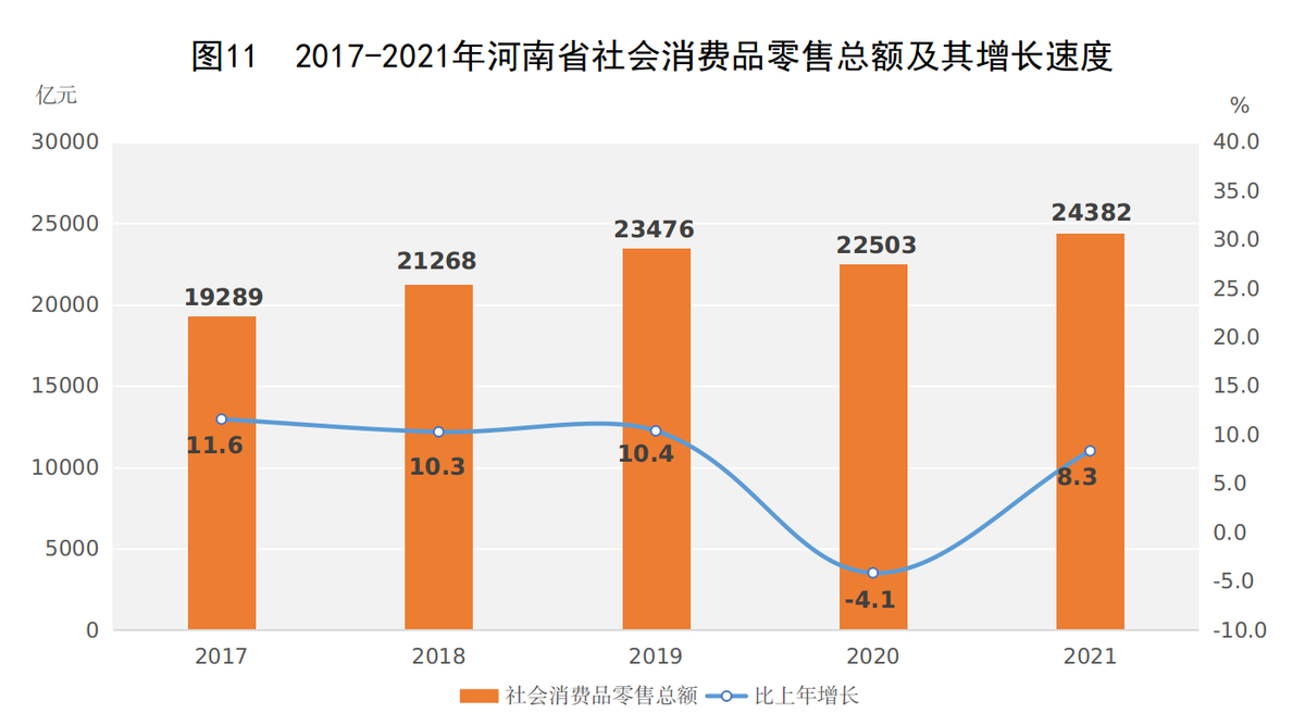 2021年河南省国民经济和社会发展统计公报 2021年河南省国民经济和社会发展统计公报
