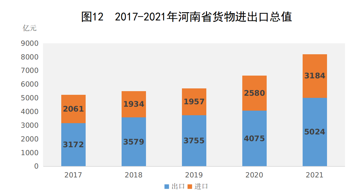 2021年河南省国民经济和社会发展统计公报 2021年河南省国民经济和社会发展统计公报