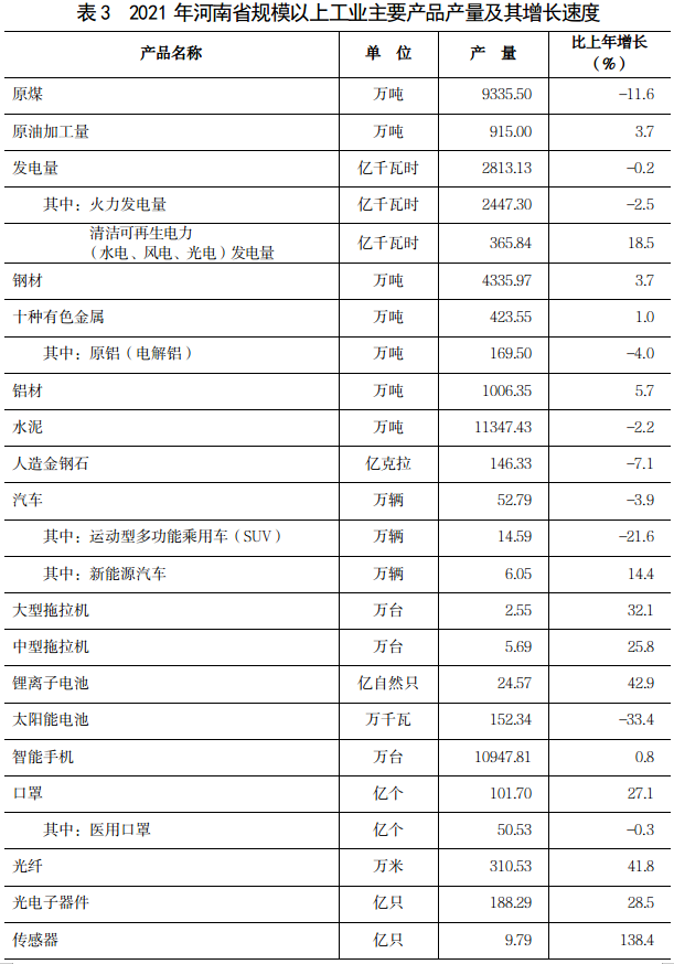 2021年河南省国民经济和社会发展统计公报 2021年河南省国民经济和社会发展统计公报