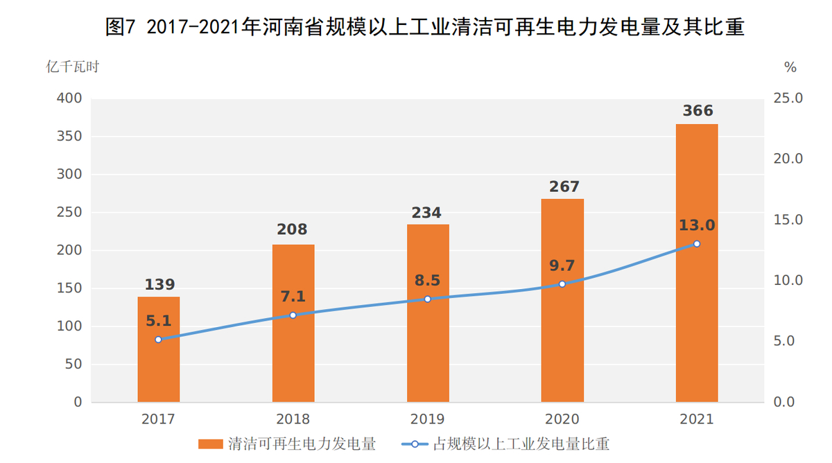 2021年河南省国民经济和社会发展统计公报 2021年河南省国民经济和社会发展统计公报