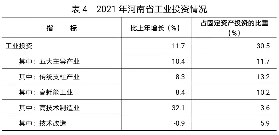 2021年河南省国民经济和社会发展统计公报 2021年河南省国民经济和社会发展统计公报