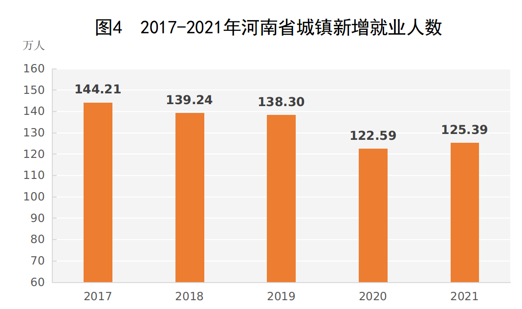 2021年河南省国民经济和社会发展统计公报 2021年河南省国民经济和社会发展统计公报