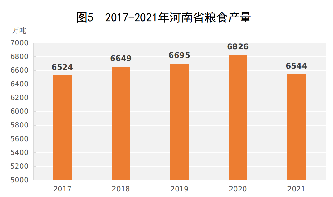 2021年河南省国民经济和社会发展统计公报 2021年河南省国民经济和社会发展统计公报