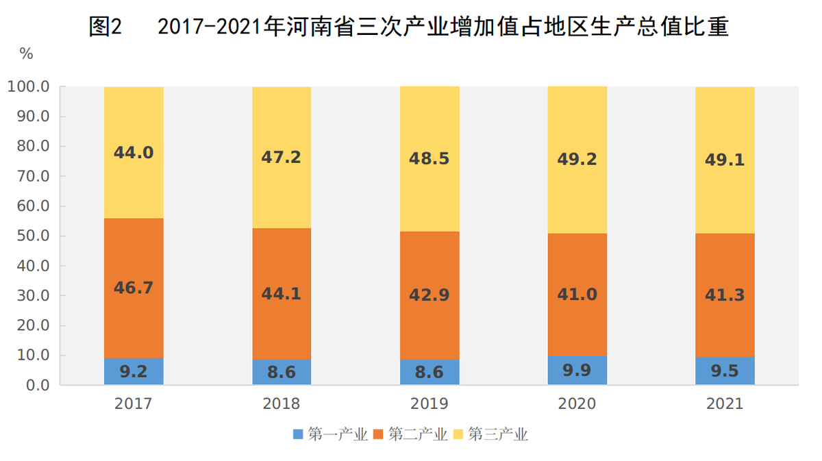 2021年河南省国民经济和社会发展统计公报 2021年河南省国民经济和社会发展统计公报