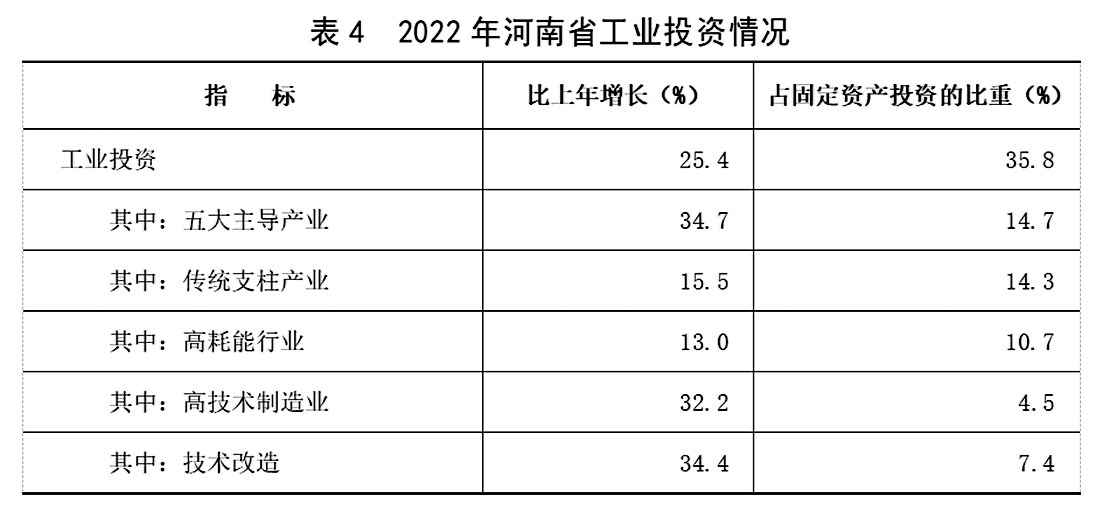 2022年河南省国民经济和社会发展统计公报 2022年河南省国民经济和社会发展统计公报