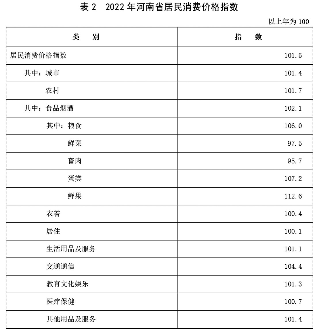2022年河南省国民经济和社会发展统计公报 2022年河南省国民经济和社会发展统计公报