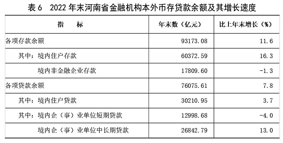 2022年河南省国民经济和社会发展统计公报 2022年河南省国民经济和社会发展统计公报