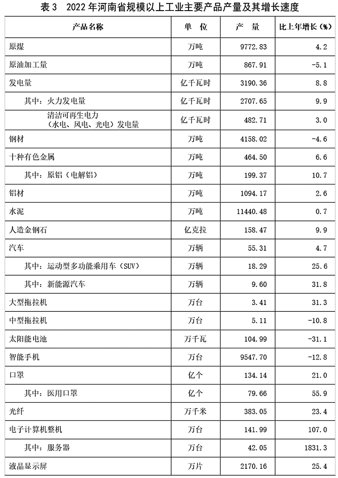 2022年河南省国民经济和社会发展统计公报 2022年河南省国民经济和社会发展统计公报