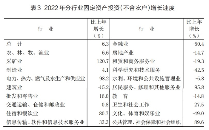 表3 表3